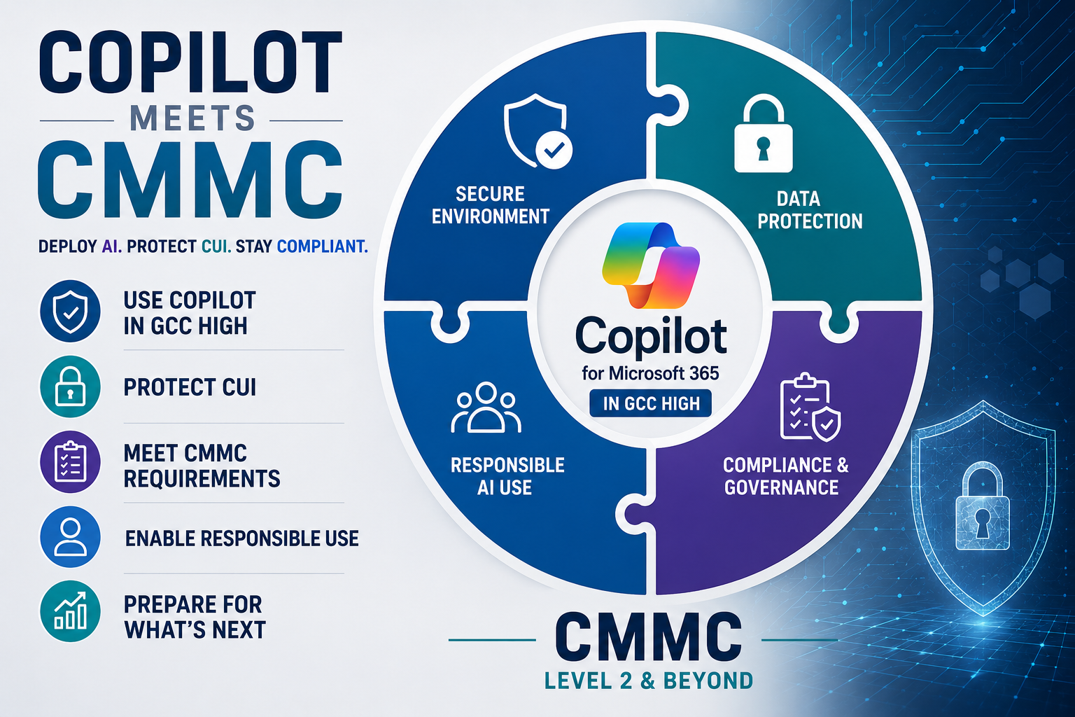 Microsoft 365 Copilot in GCC High What DIB Subcontractors Need to Know